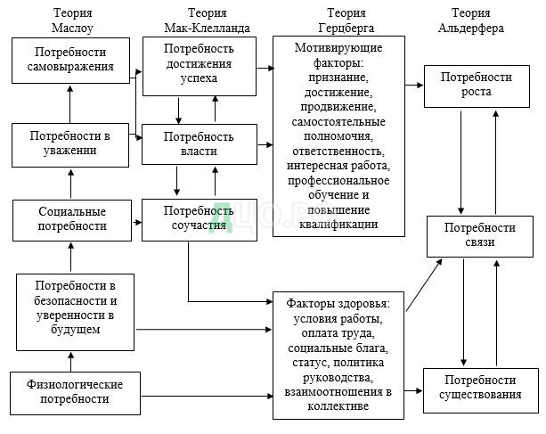 Курсовая работа: Мотивация в западных теориях и отечественной практике